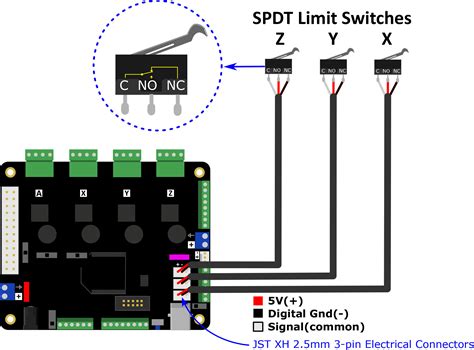 limit switch for cnc machine|limit switch wiring for dummies.